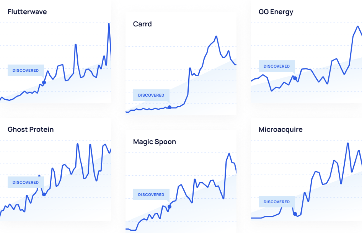 Screenshot of trending topics in the Exploding Topics tool