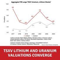 Canadian Mining Report